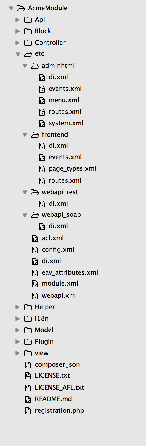 A filesystem view of a typical file structure