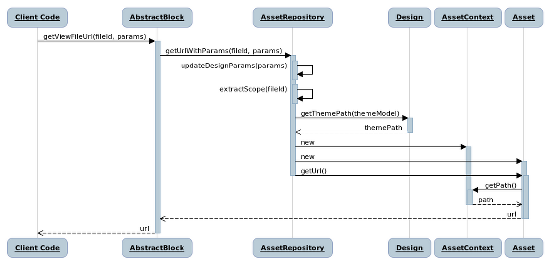 Generate a URL to a static view file